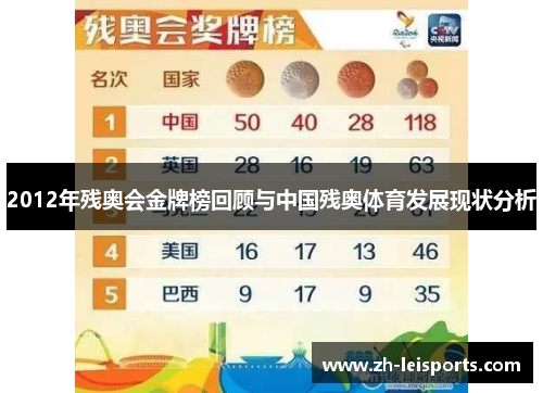 2012年残奥会金牌榜回顾与中国残奥体育发展现状分析